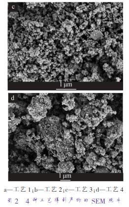 a—工藝 1；b—工藝 2；c—工藝 3；d—工藝 4 圖 2 4 種工藝得到產(chǎn)物的 SEM 照片