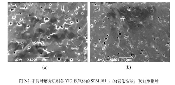 不同球磨介質(zhì)制備YIG 鐵氧體的SEM 照片。(a)氧化鋯球；(b)軸承鋼球 
